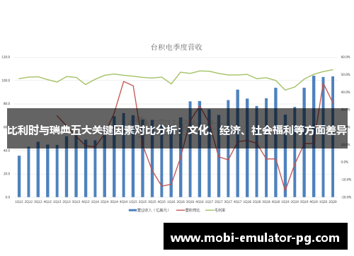 比利时与瑞典五大关键因素对比分析：文化、经济、社会福利等方面差异