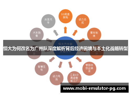 恒大为何改名为广州队深度解析背后经济困境与本土化战略转型