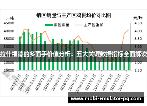 拉什福德的多面手价值分析：五大关键数据指标全面解读