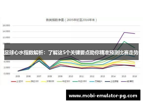 足球心水指数解析:了解这5个关键要点助你精准预测比赛走势 足球心水指数解析:了解这5个关键要点助你精准预测比赛走势