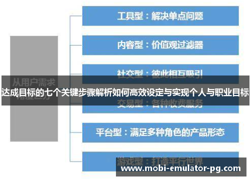 达成目标的七个关键步骤解析如何高效设定与实现个人与职业目标