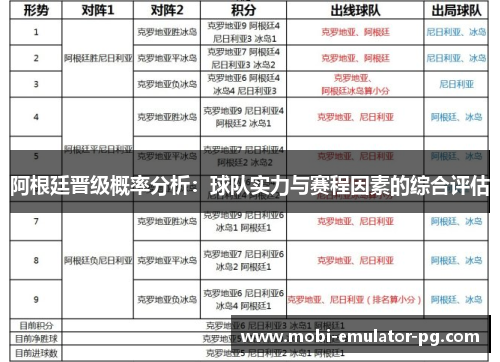 阿根廷晋级概率分析：球队实力与赛程因素的综合评估