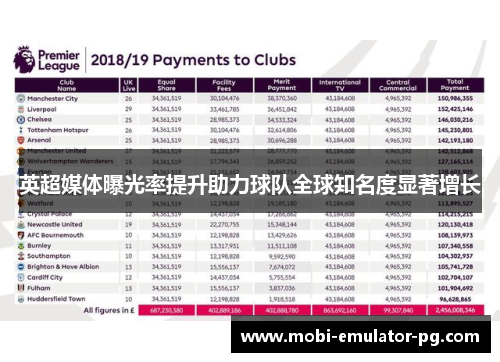 英超媒体曝光率提升助力球队全球知名度显著增长